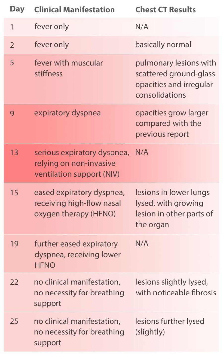 gln15-s4