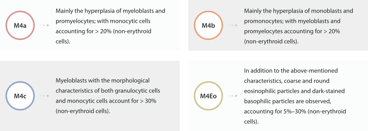 hemablog-1-aml-m4-fig7-pc