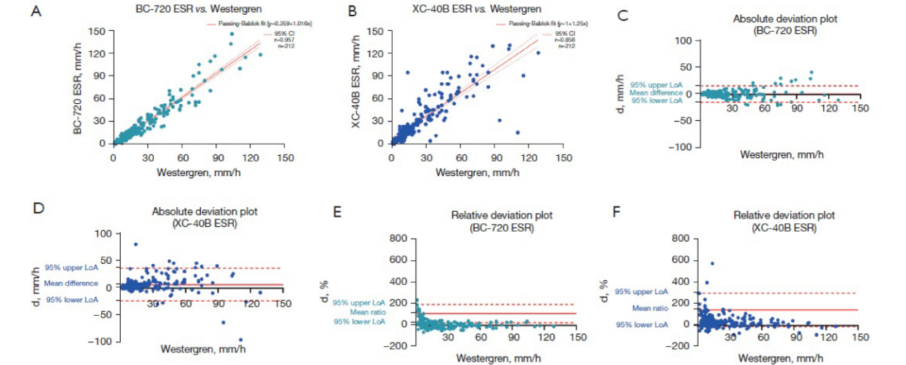 facts-esr-1-fig5-pc