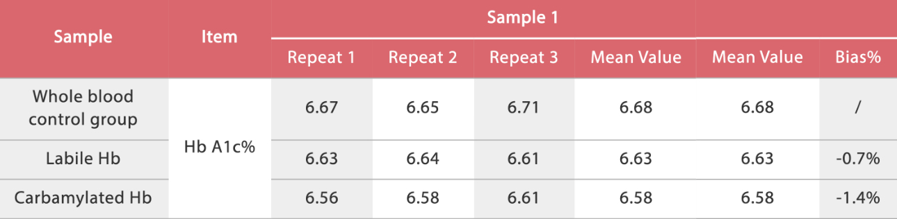 mindray enzymatic chemistry method