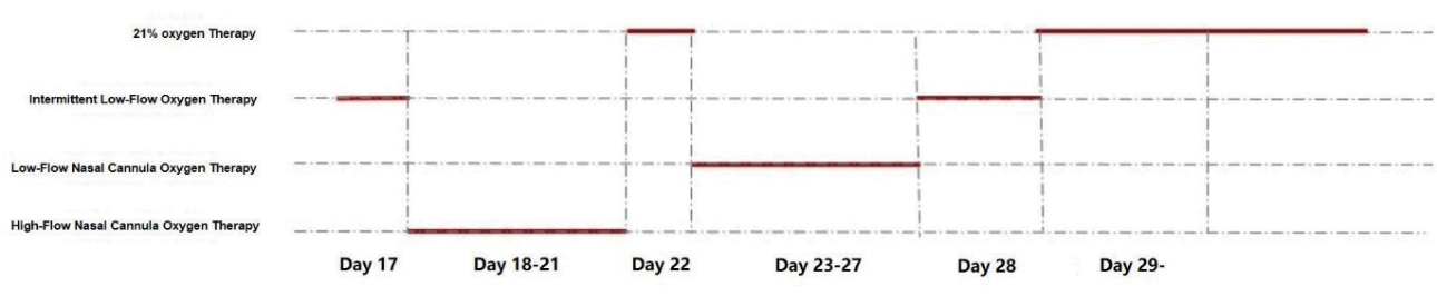 oxygenation-fig1