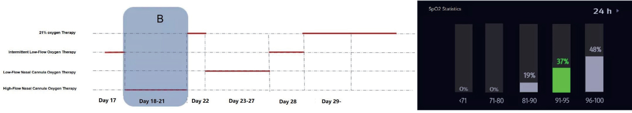 oxygenation-fig2-2