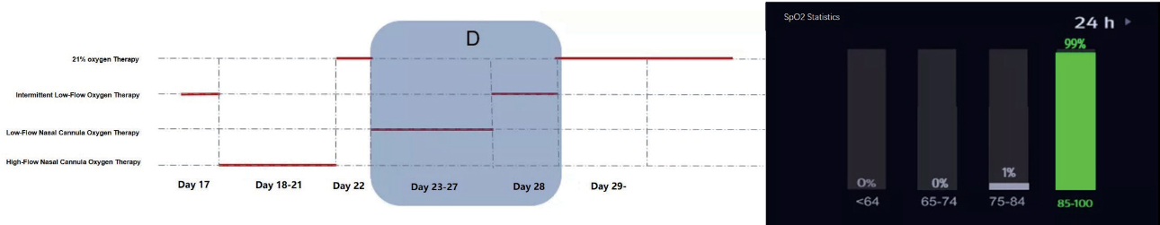 oxygenation-fig2-4