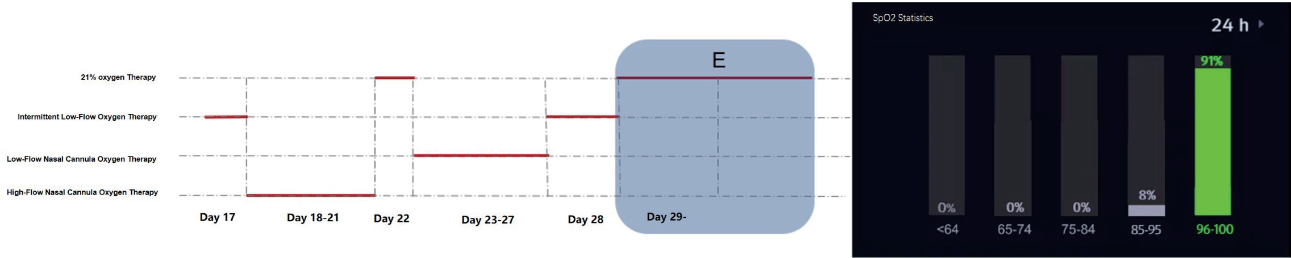 oxygenation-fig2-5