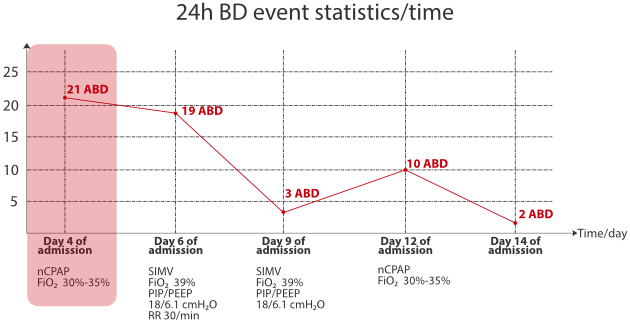 abd-analysis-nicu-fig3-1-pc