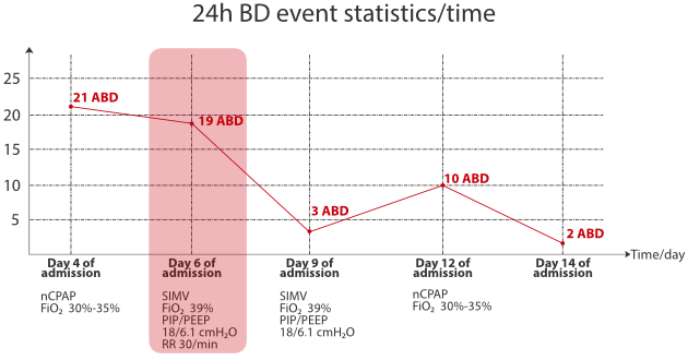 abd-analysis-nicu-fig5-1-pc