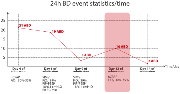 abd-analysis-nicu-fig7-1-pc