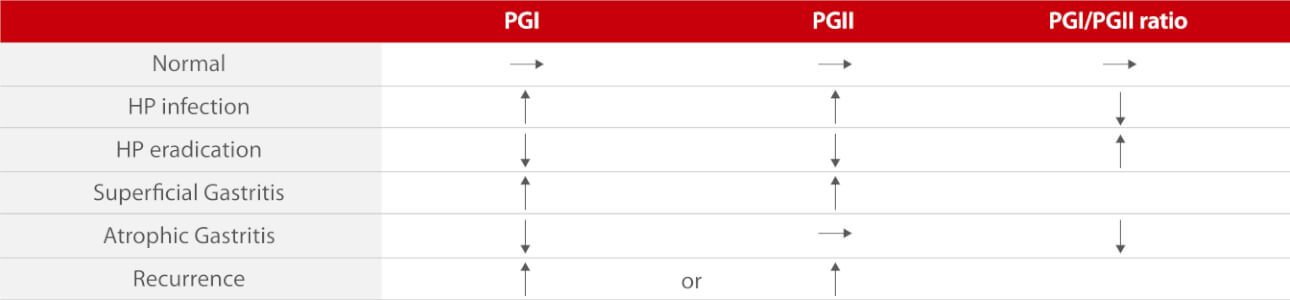 gastic-cancer-fig-3