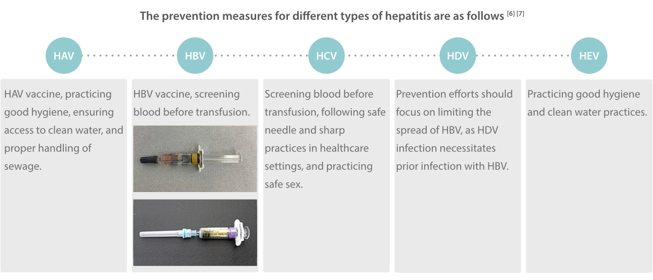 World Hepatitis Day: Know and Stop the “Silent Killer”