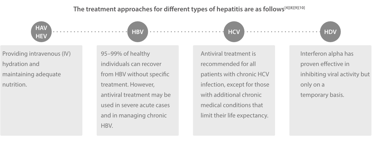 World Hepatitis Day: Know and Stop the “Silent Killer”