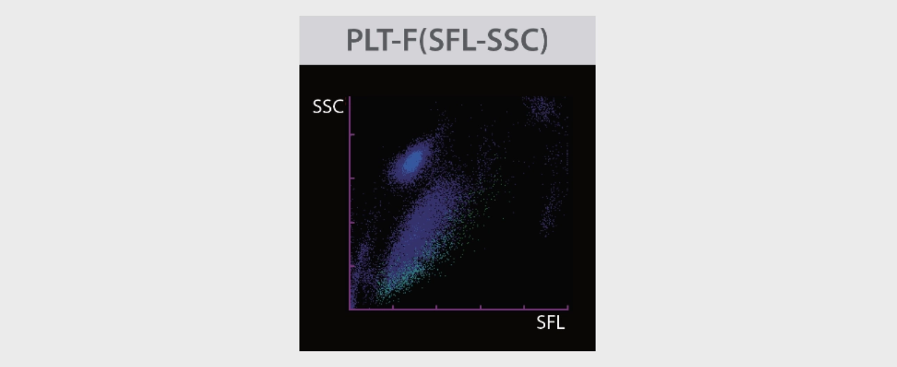 platelet-count-innovation-fig2