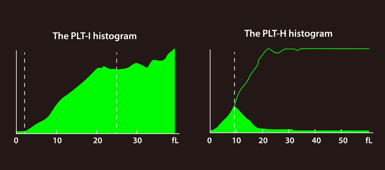 plt-h-parameter-fig4-pc