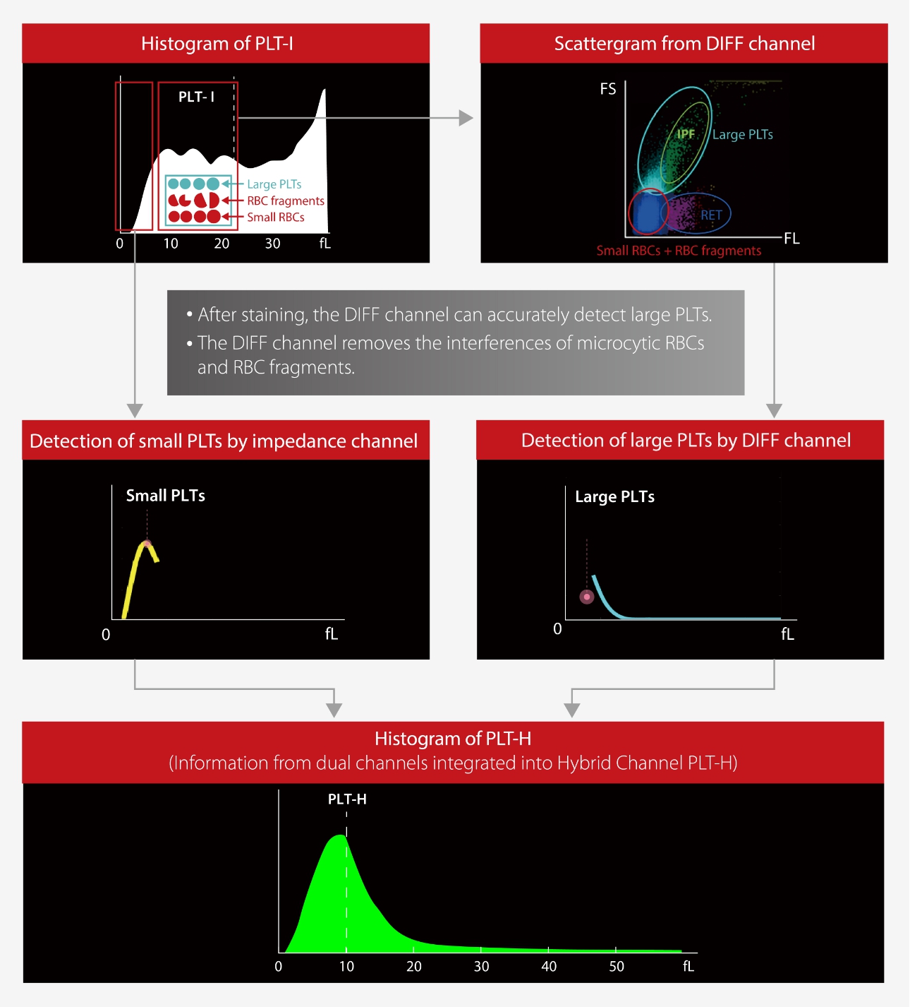 plt-h-parameter-fig9-pc