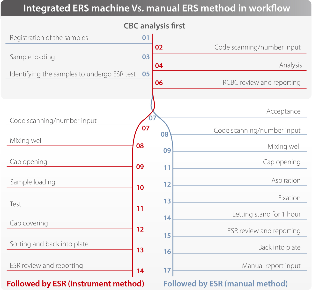 cbc-plus-esr-fig3-pc