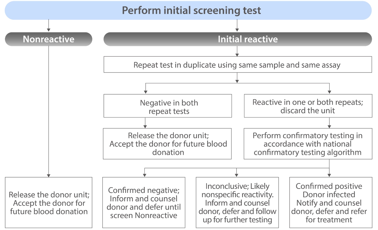 blood-donor-day-23-fig4-pc