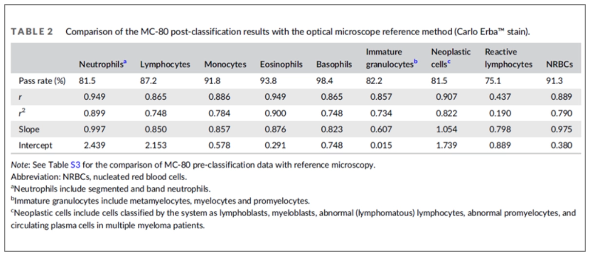 wbc-diff-digi-morphology-fig5-pc