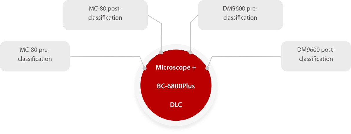 wbc-diff-digi-morphology-fig9-pc