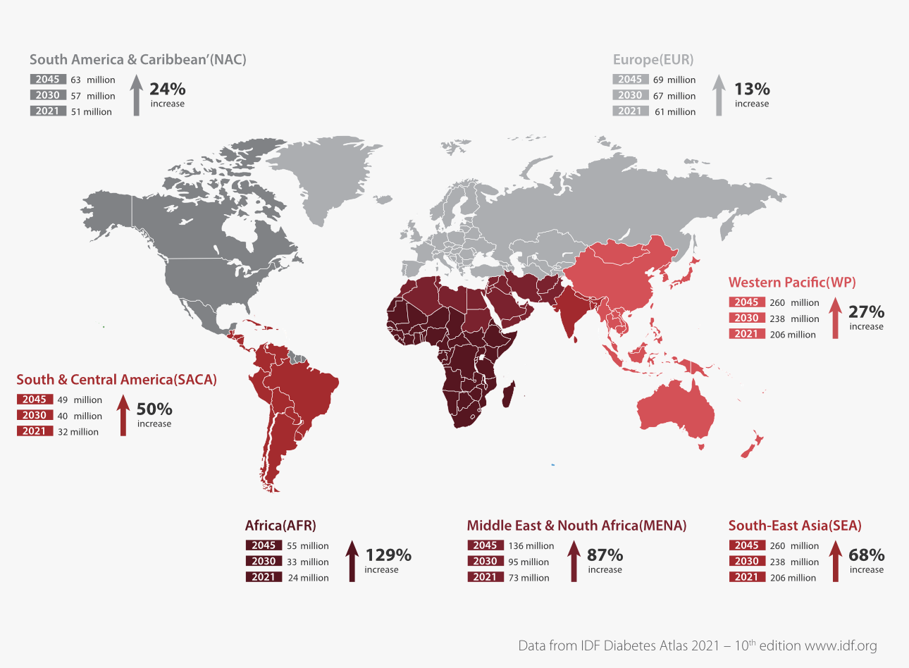 IVD Education: What is Diabetes? - Number of people with diabetes worldwide