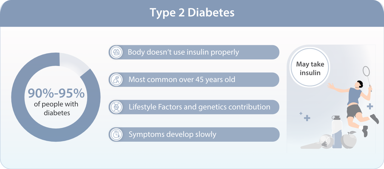 IVD Education: What is Diabetes? - Type 2 Diabetes