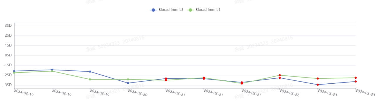 iservice-remote-lab-management-fig5