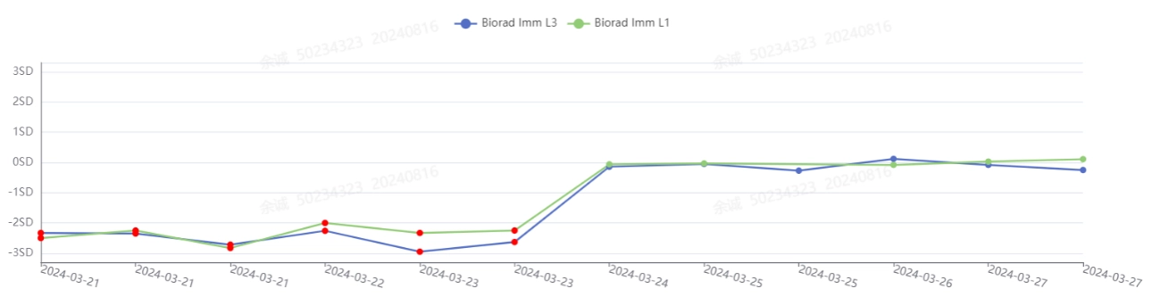 iservice-remote-lab-management-fig6