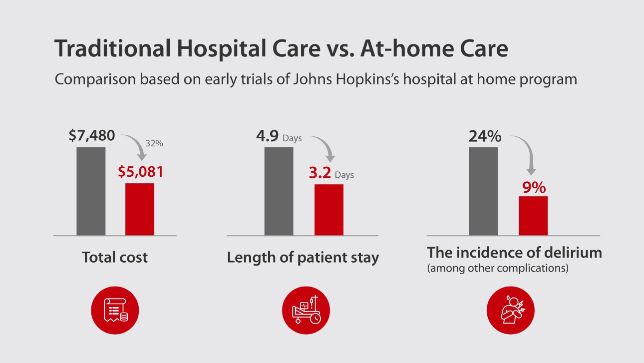 new-tide-patient-care-fig3