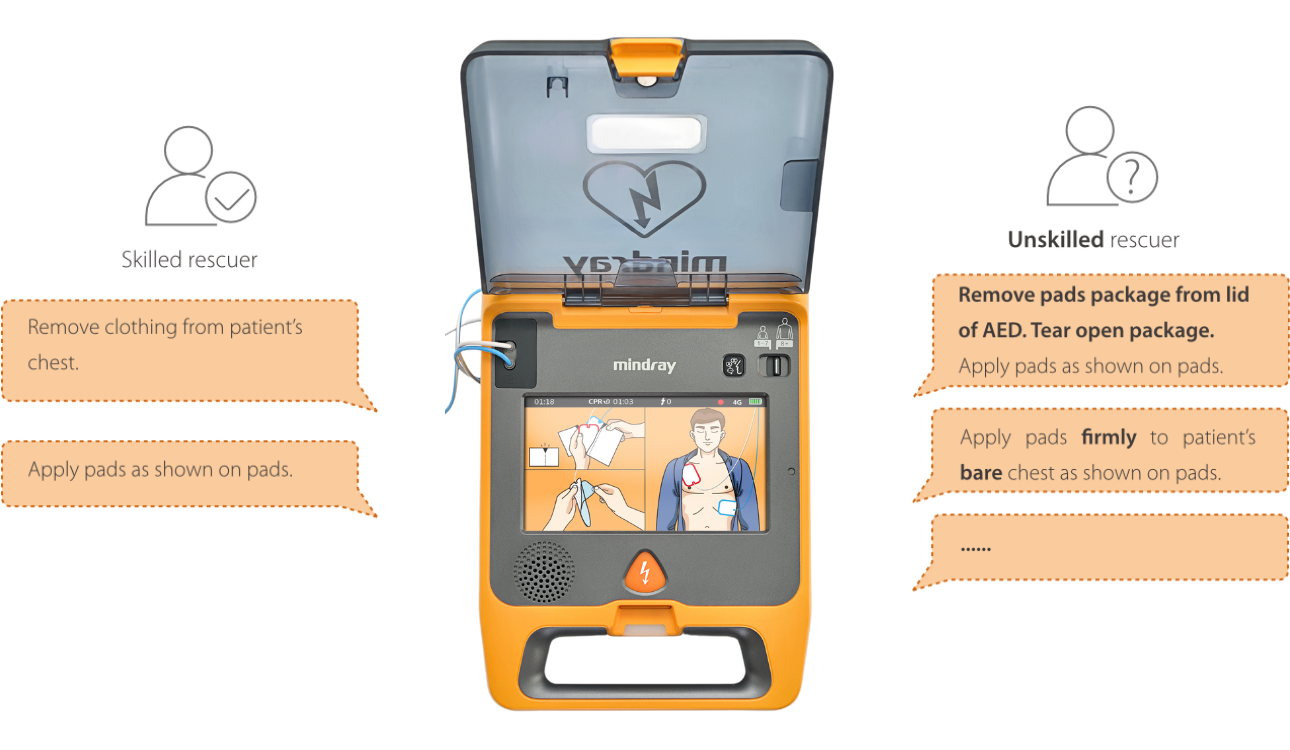 BeneHeart C Series AED ResQnavi Technology