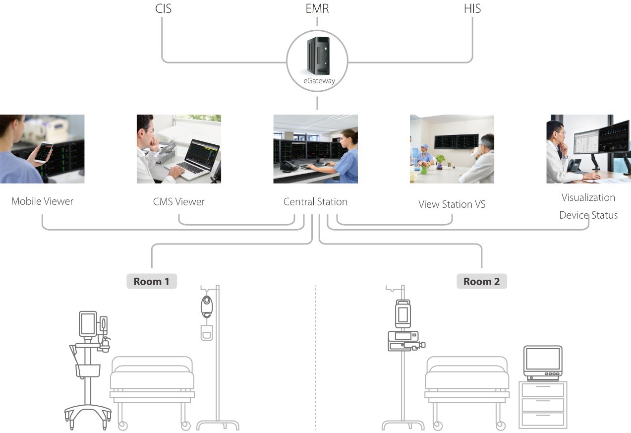 benefusion-i-series-fig5-pc