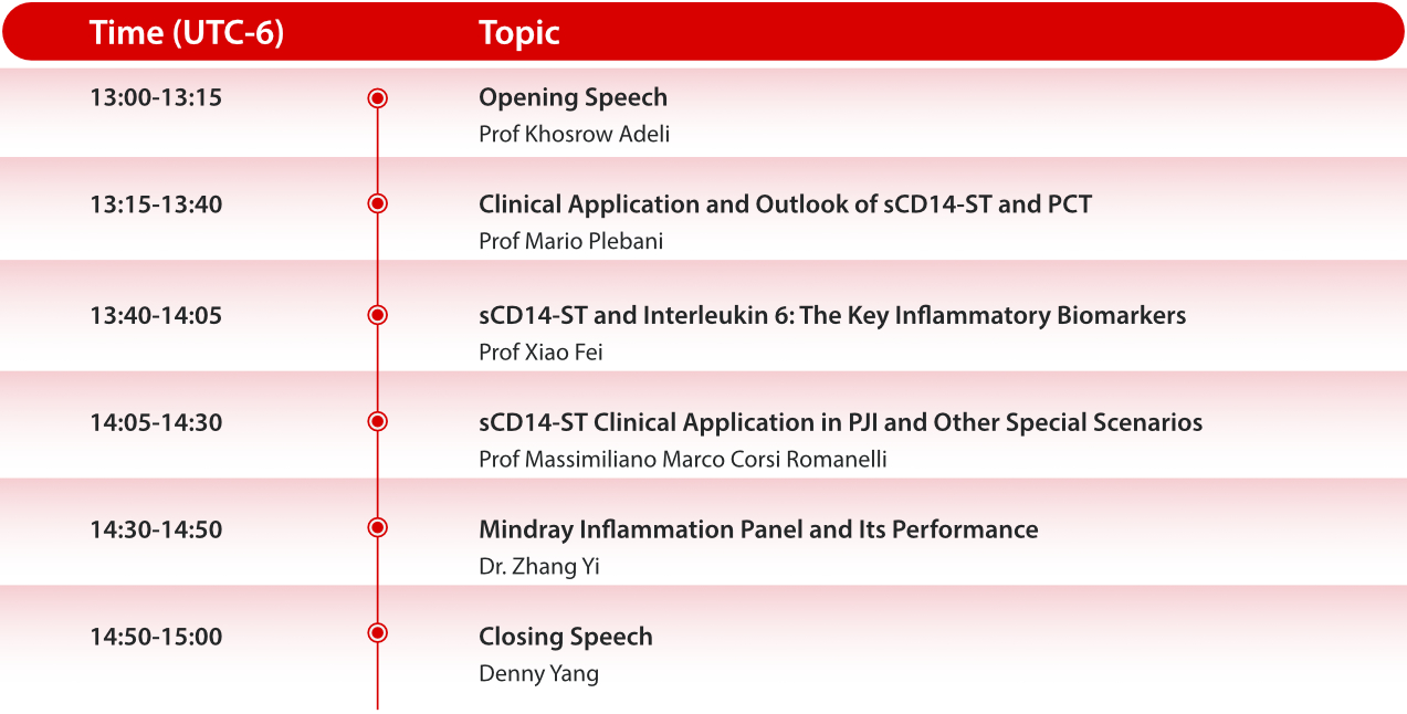 ips-webinar-fig2-pc-en-la