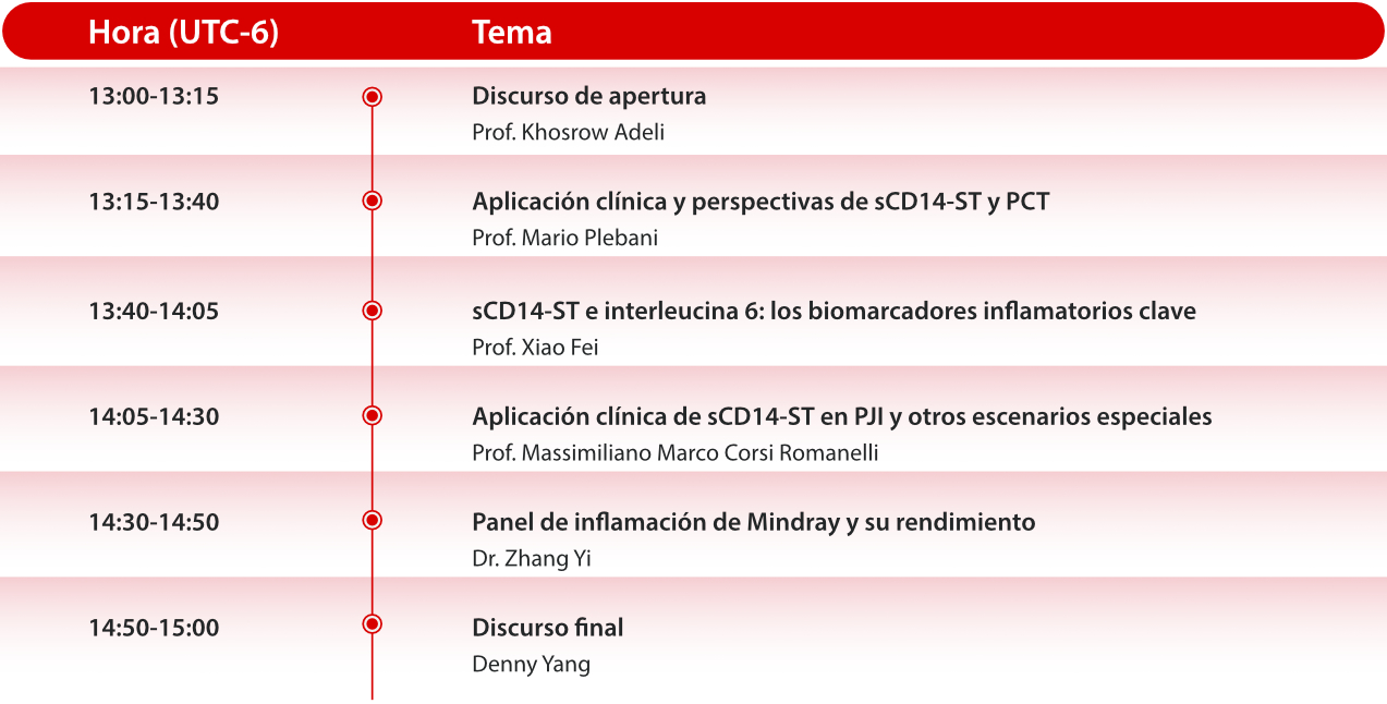 ips-webinar-fig2-pc-la