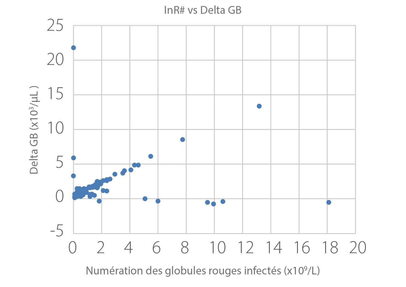 gln11-s9