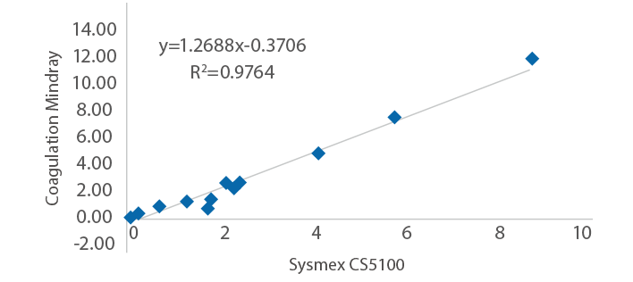 gln26-s4-3