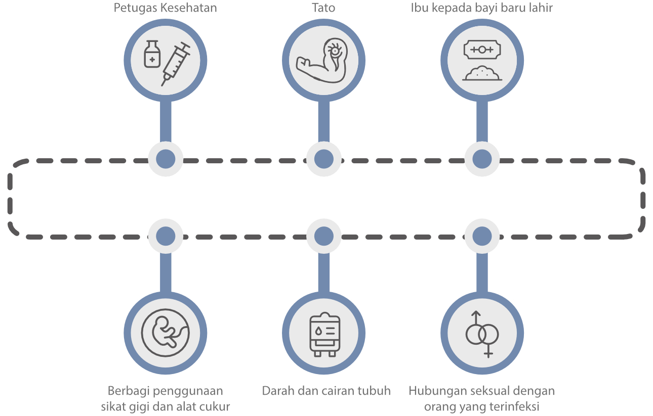 hepatitis-b-id-fig3-pc