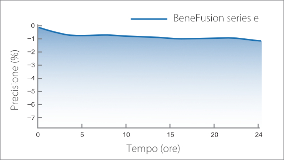 e-series-it-fig5-1-pc