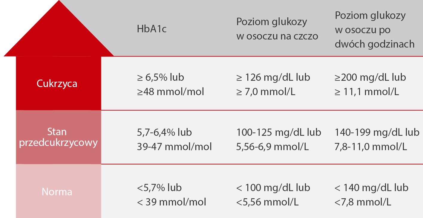 core-marker-fig2-pc