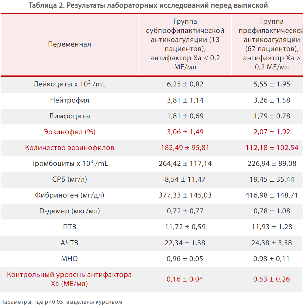 gln28-s6