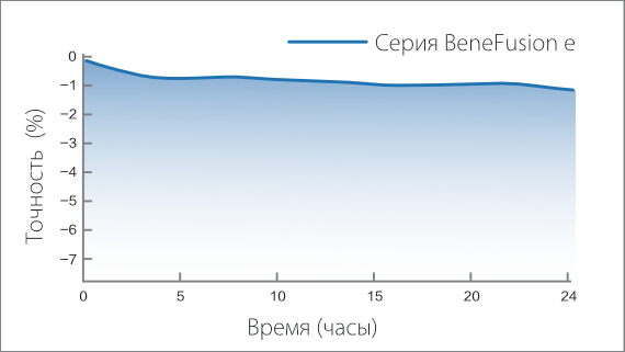 beneheart-e-series-fig4-1-pc-ru