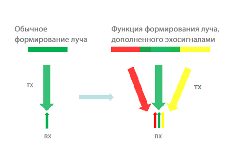 m9-fig2-pc