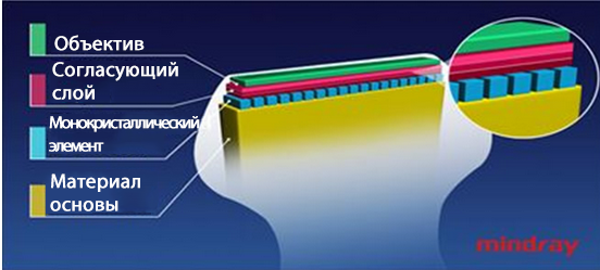 m9-fig4-pc