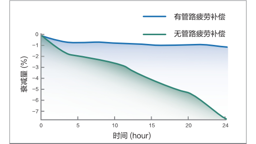 e-series-fig2-1