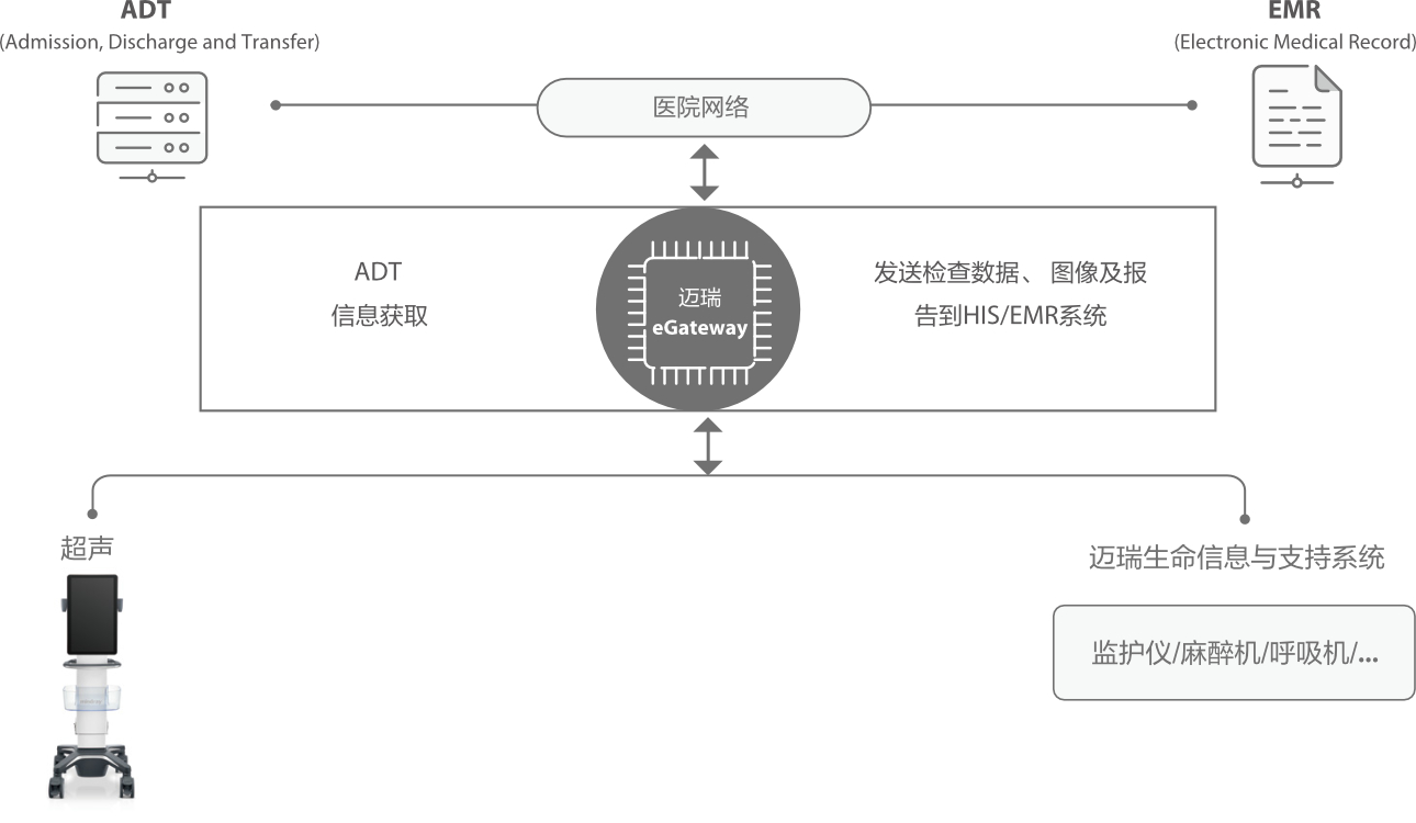 cn-te9-fig7-pc