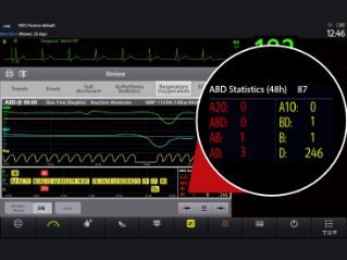 Accurate ABD analysis for NICU