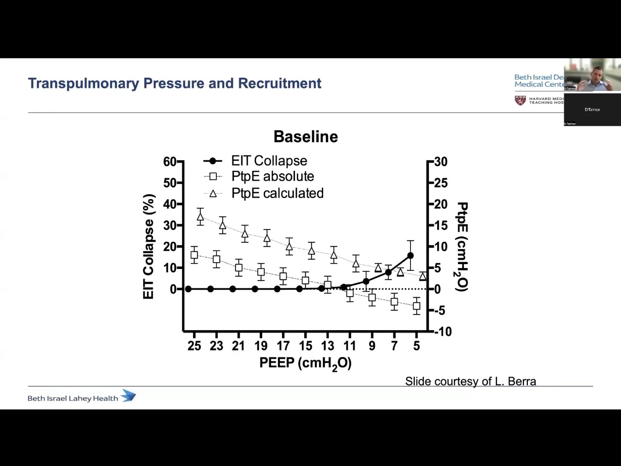 How to use transpulmonary pressure at the bedside