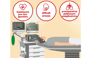 How do we create a safe operating room?