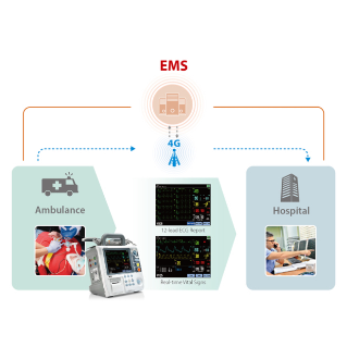 Solution M-Connect pour les services d’urgence